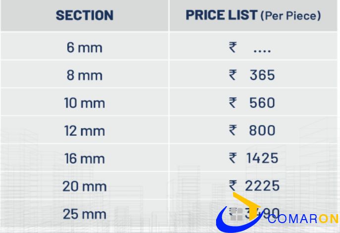 TUFCON tmt bar price 2023